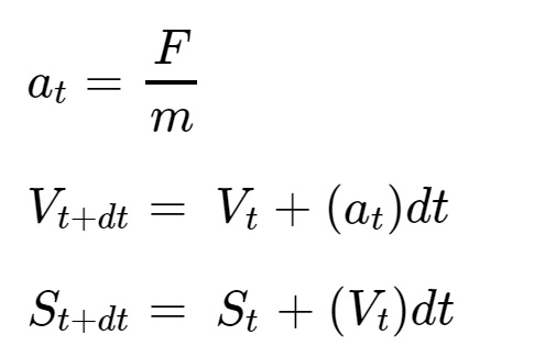 Eulers Method.png