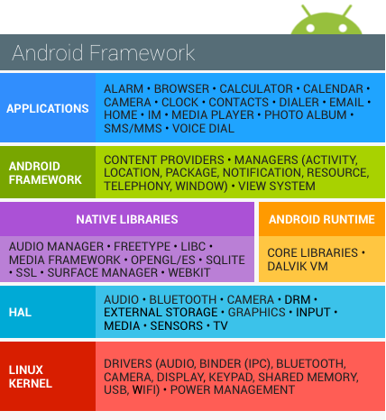 android_software_stack.png