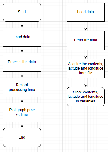 Sequential_proc_flowchart.png