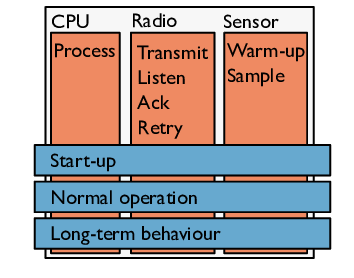 system-components.png