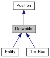 classDrawable__inherit__graph.png