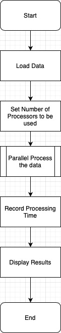 Parallel Processing with no automation of processor choice.jpg