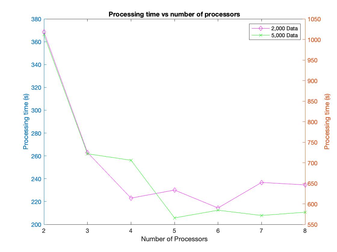 Processing time 2K & 5K.jpg