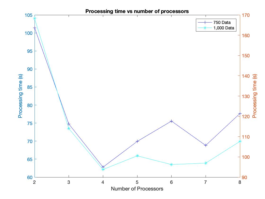 Processing times 750 & 1K.jpg
