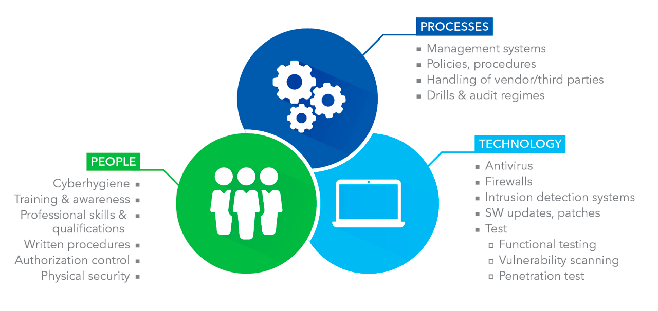 3-pillars-of-cyber-security-6005-cem-security