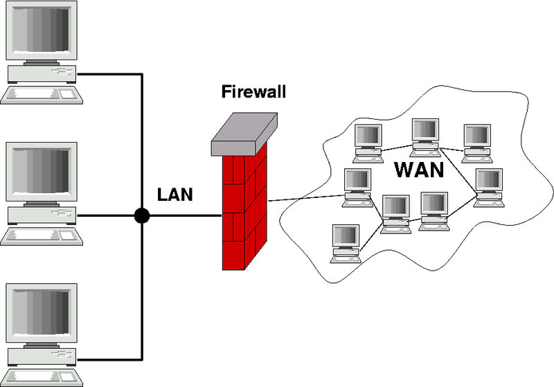 Firewall