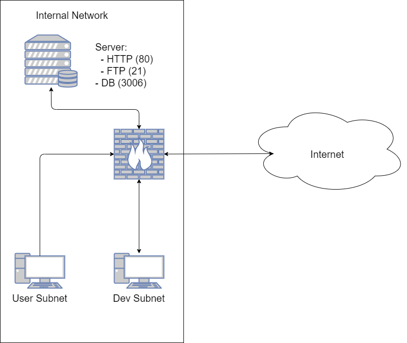 NetworkSetup