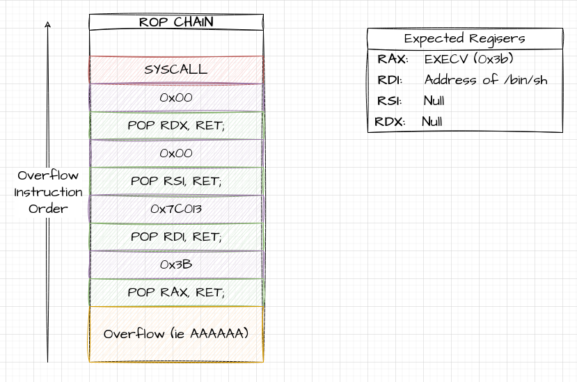 More ROP