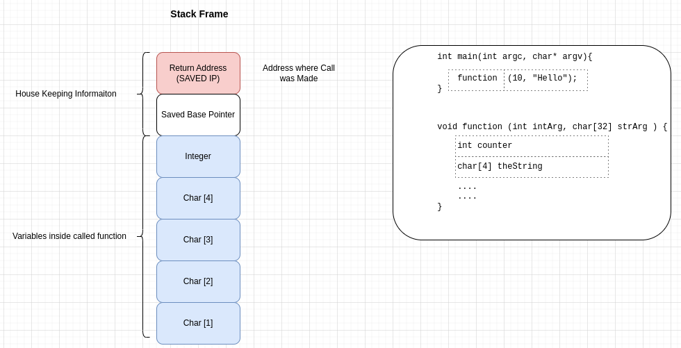 Stack Variable Allocation