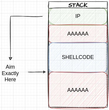 Payload Without NOPS