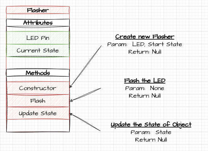 Writing C++ Code