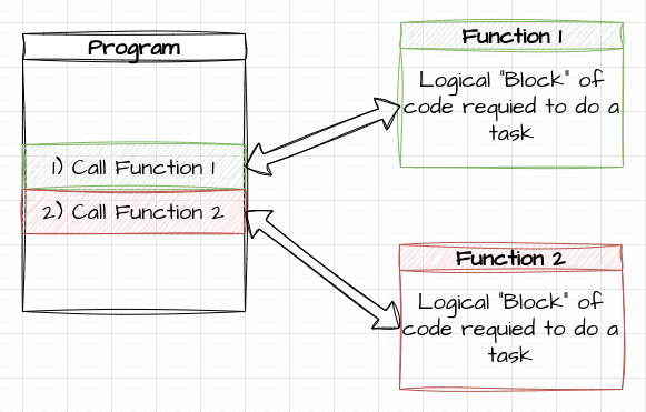 C Style Function Based