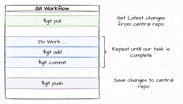 Git Workflow