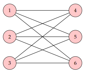 Bipartite graph with 6 vertices