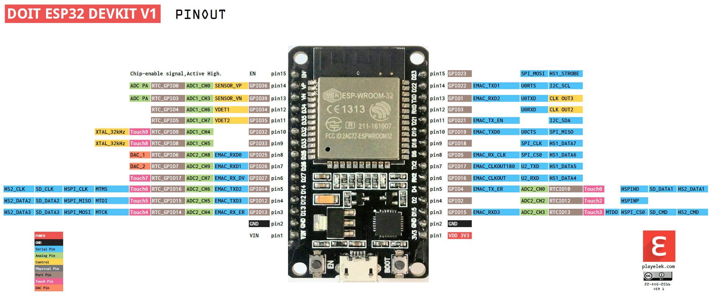 DOIT ESP32 DEVKIT V1 micro Pinout