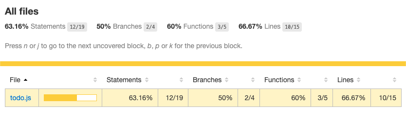 coverage_summary.png